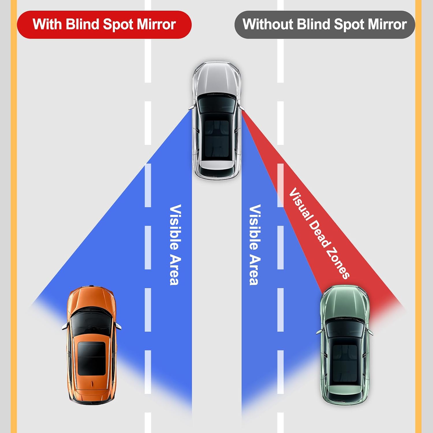 Rétroviseur d'angle mort, miro - Car Accessories You Need avis et prix